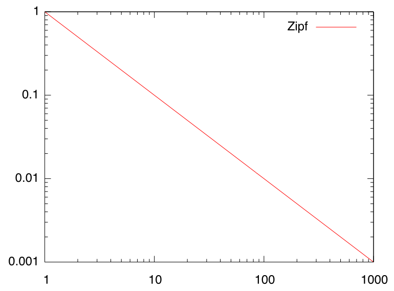 zipf.png